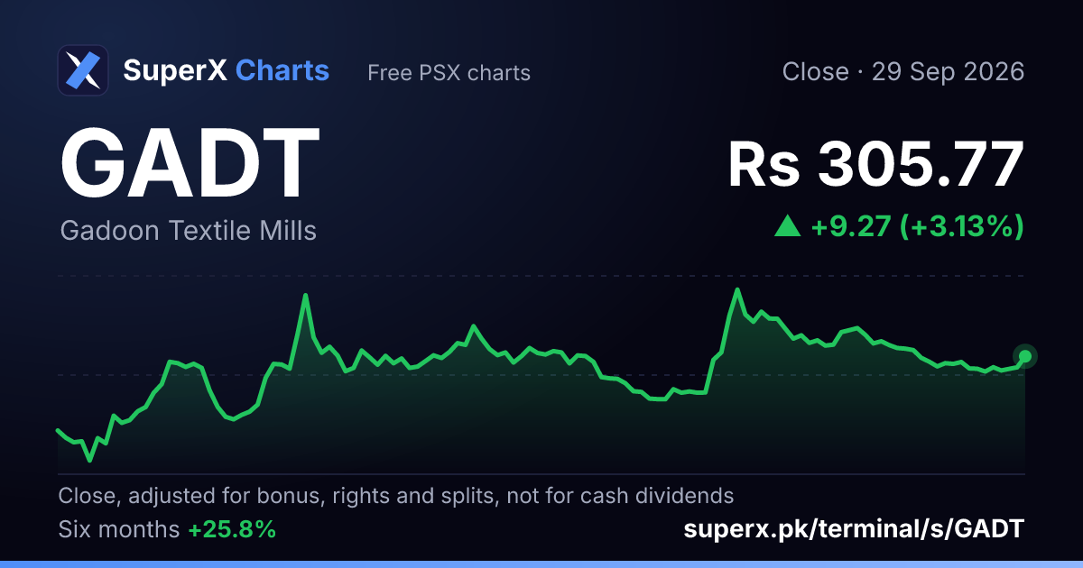 GADT: six-month price line