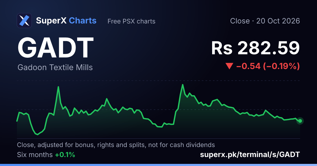 GADT: six-month price line