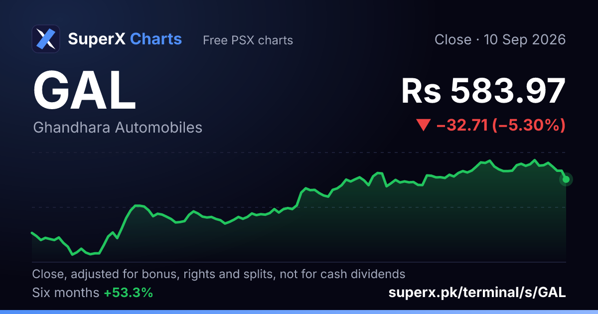 GAL: six-month price line