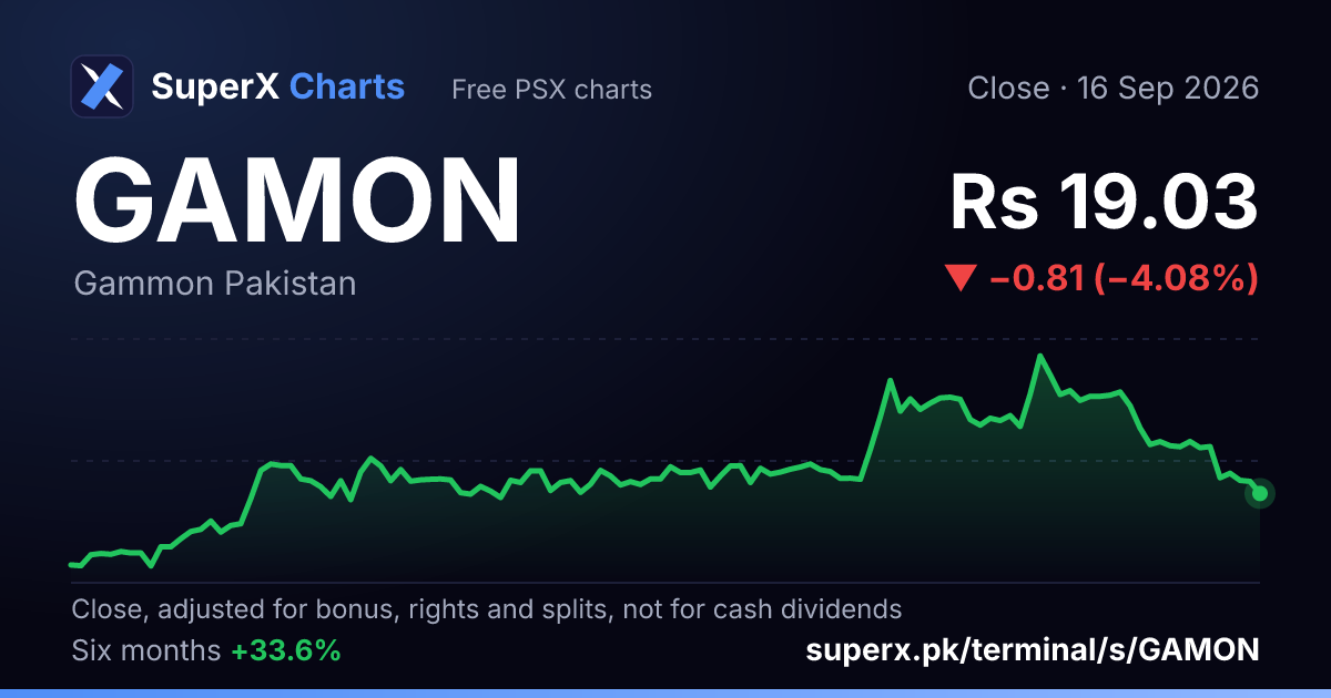 GAMON: six-month price line