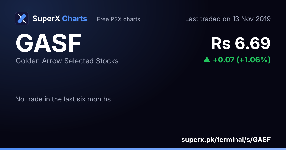 GASF: six-month price line