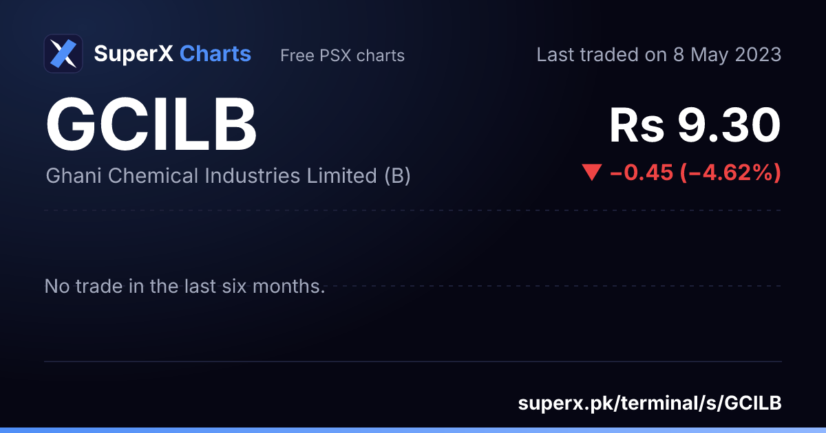 GCILB: six-month price line