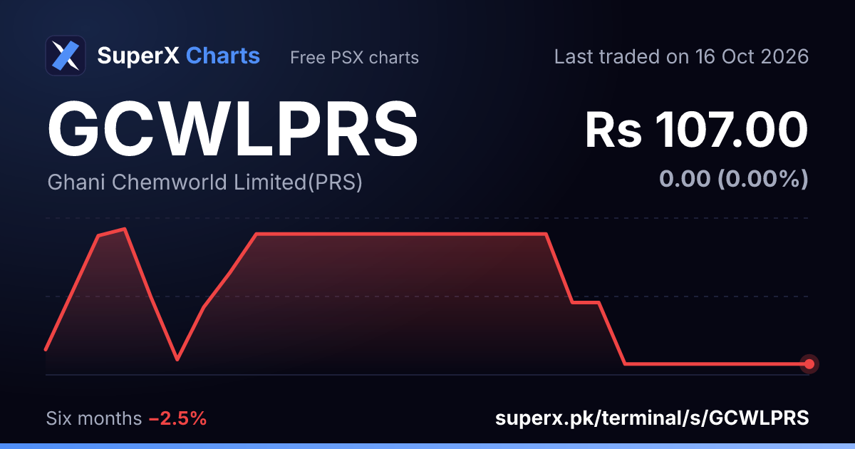 GCWLPRS: six-month price line