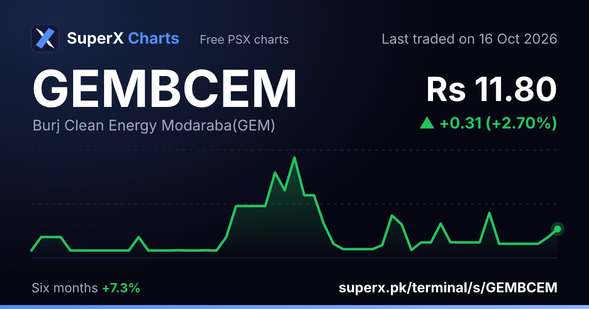GEMBCEM: six-month price line