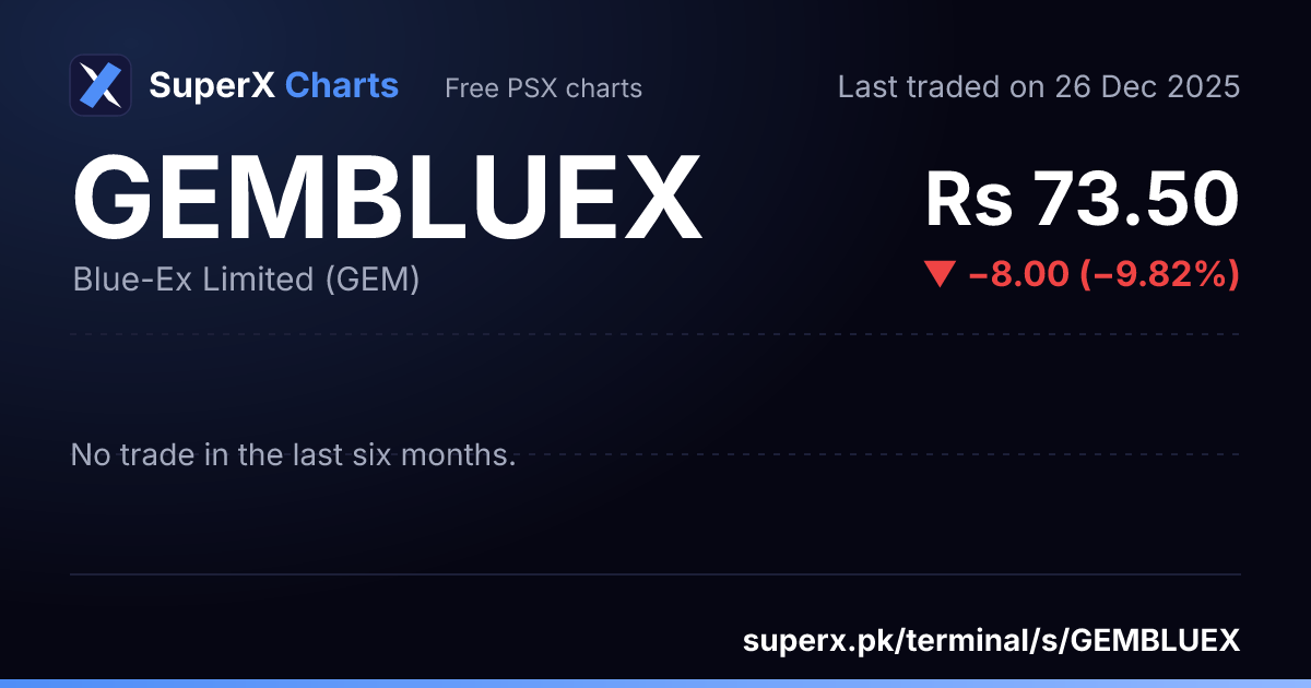 GEMBLUEX: six-month price line