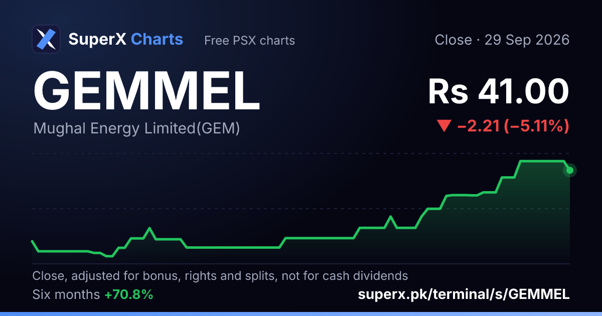GEMMEL: six-month price line