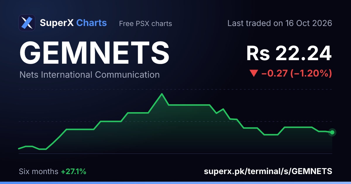 GEMNETS: six-month price line