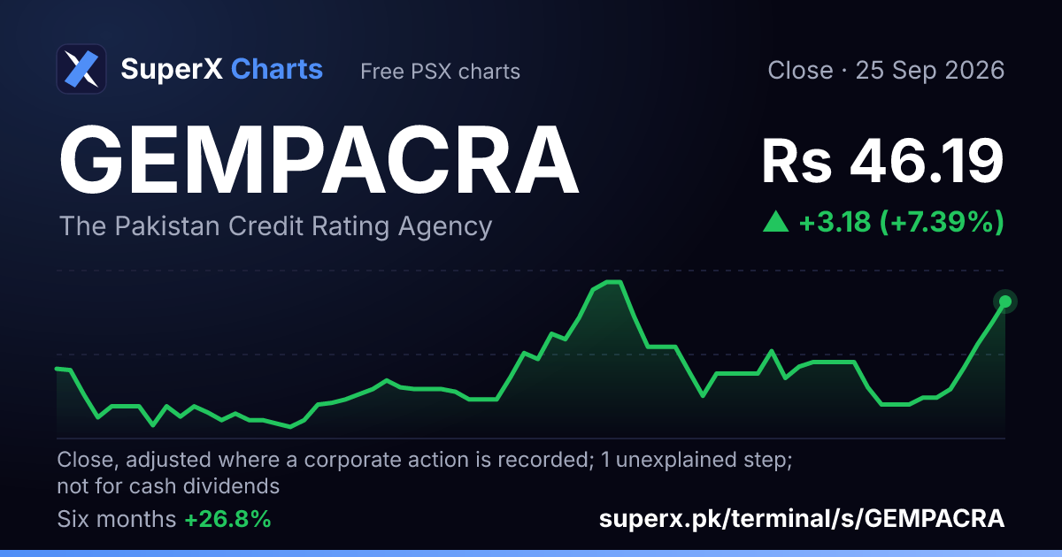 GEMPACRA: six-month price line