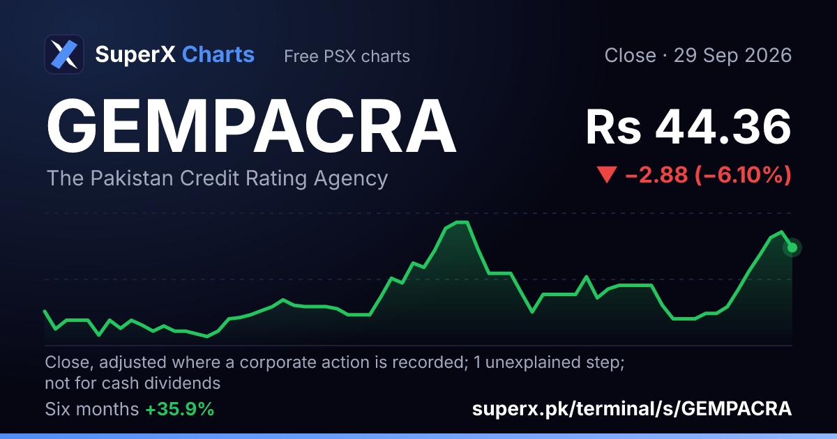 GEMPACRA: six-month price line