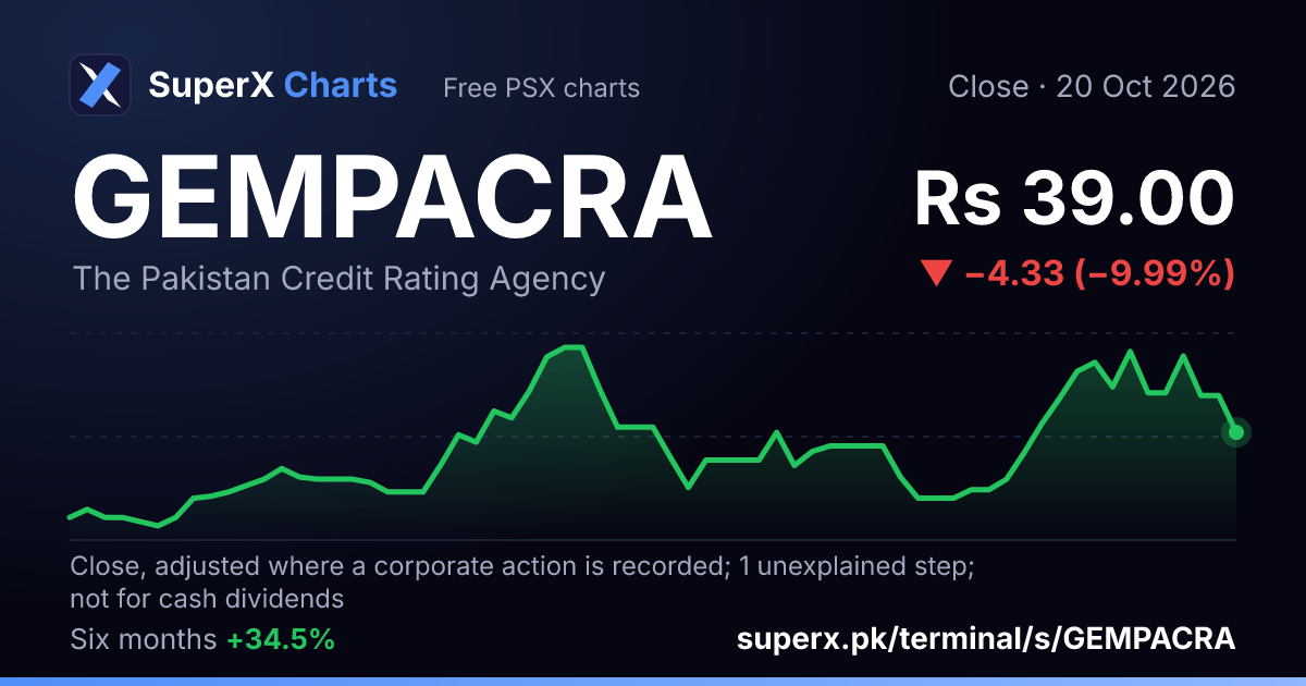 GEMPACRA: six-month price line