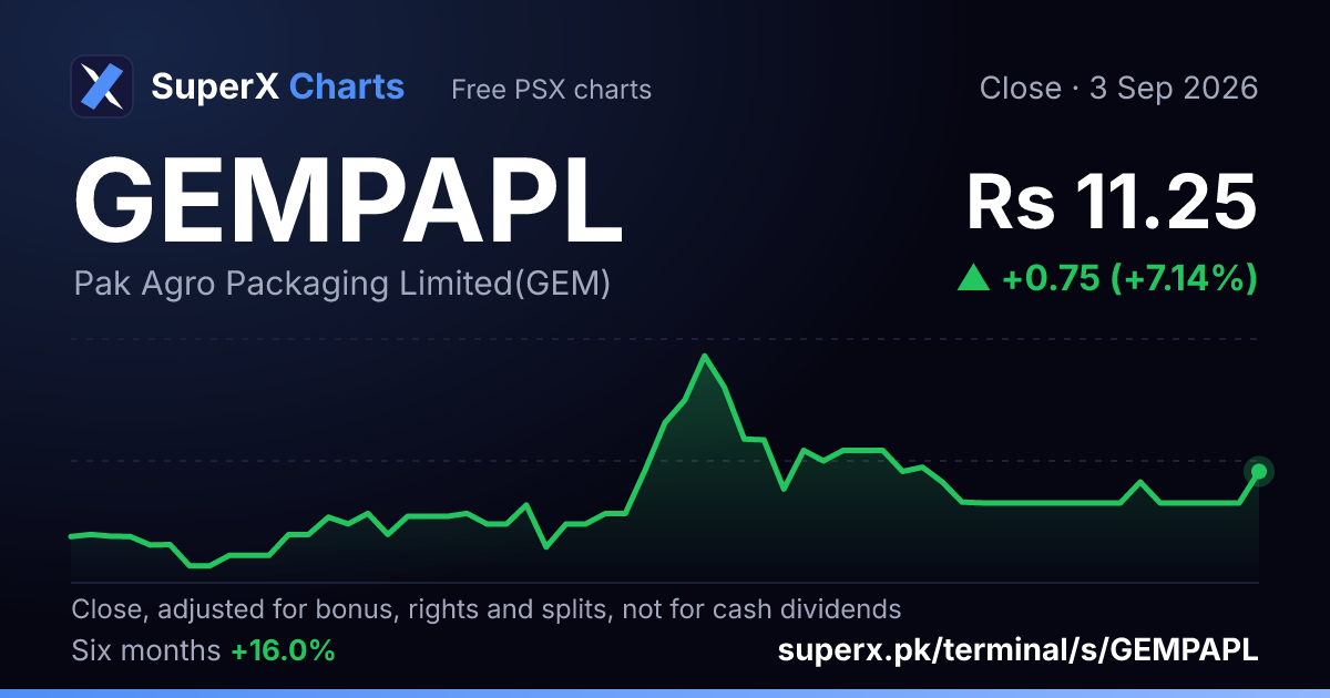 GEMPAPL: six-month price line