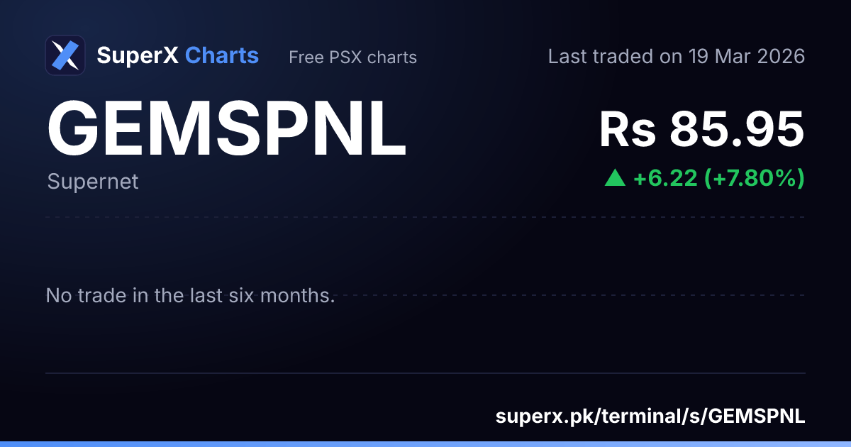 GEMSPNL: six-month price line