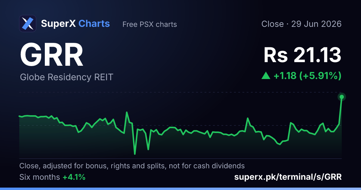 GRR: six-month price line