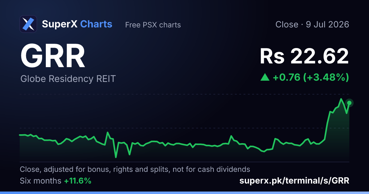 GRR: six-month price line