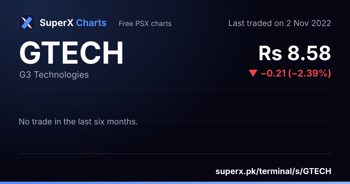 GTECH: six-month price line