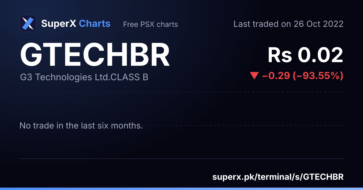 GTECHBR: six-month price line
