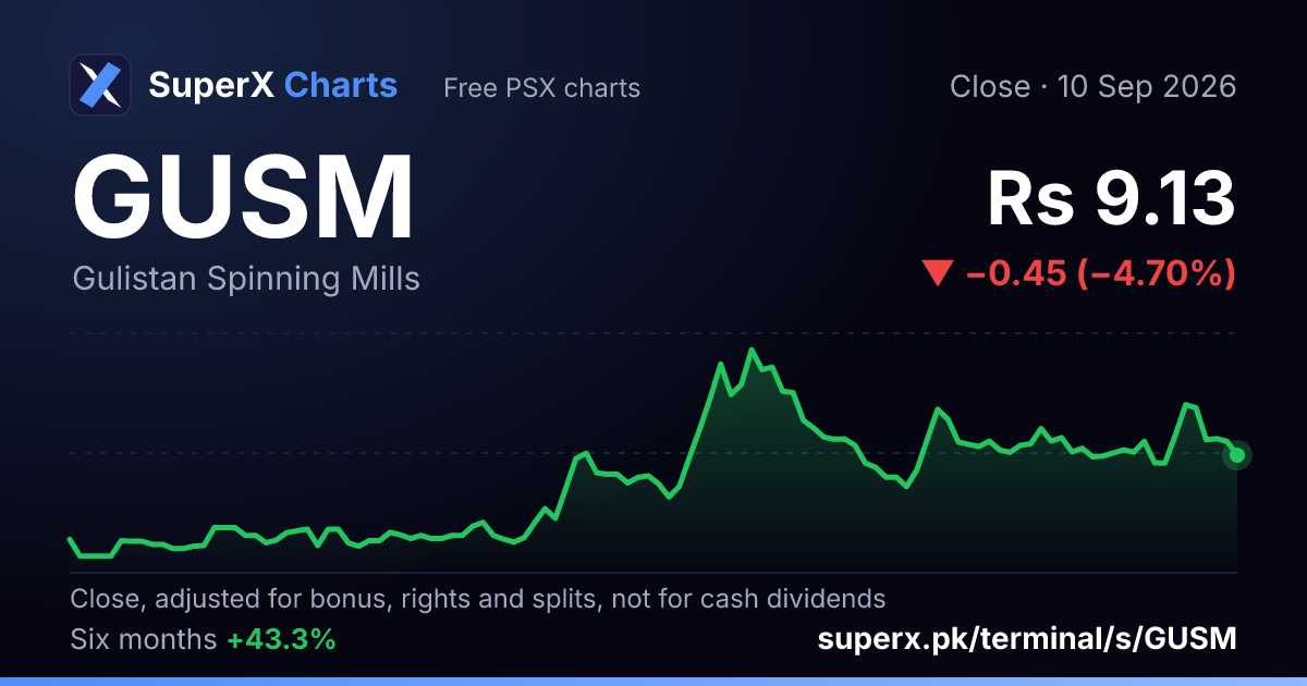 GUSM: six-month price line