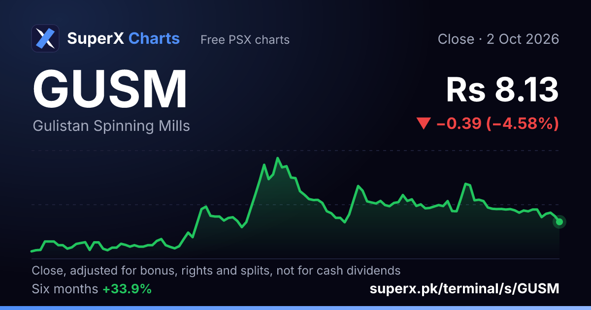 GUSM: six-month price line