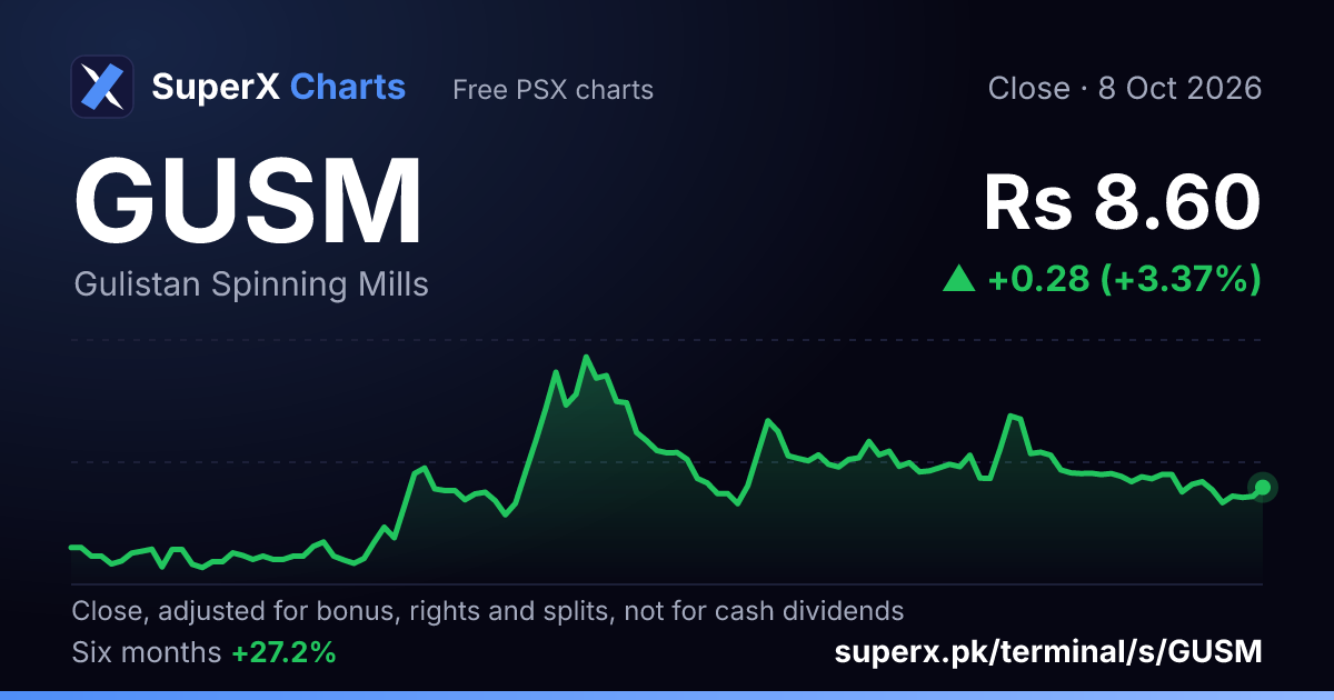 GUSM: six-month price line