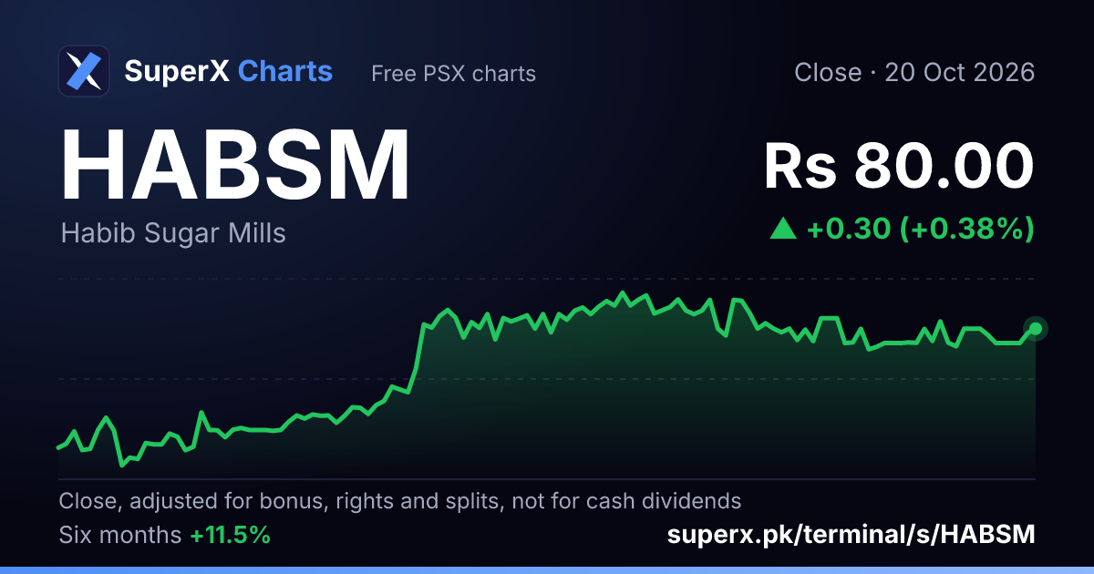 HABSM: six-month price line