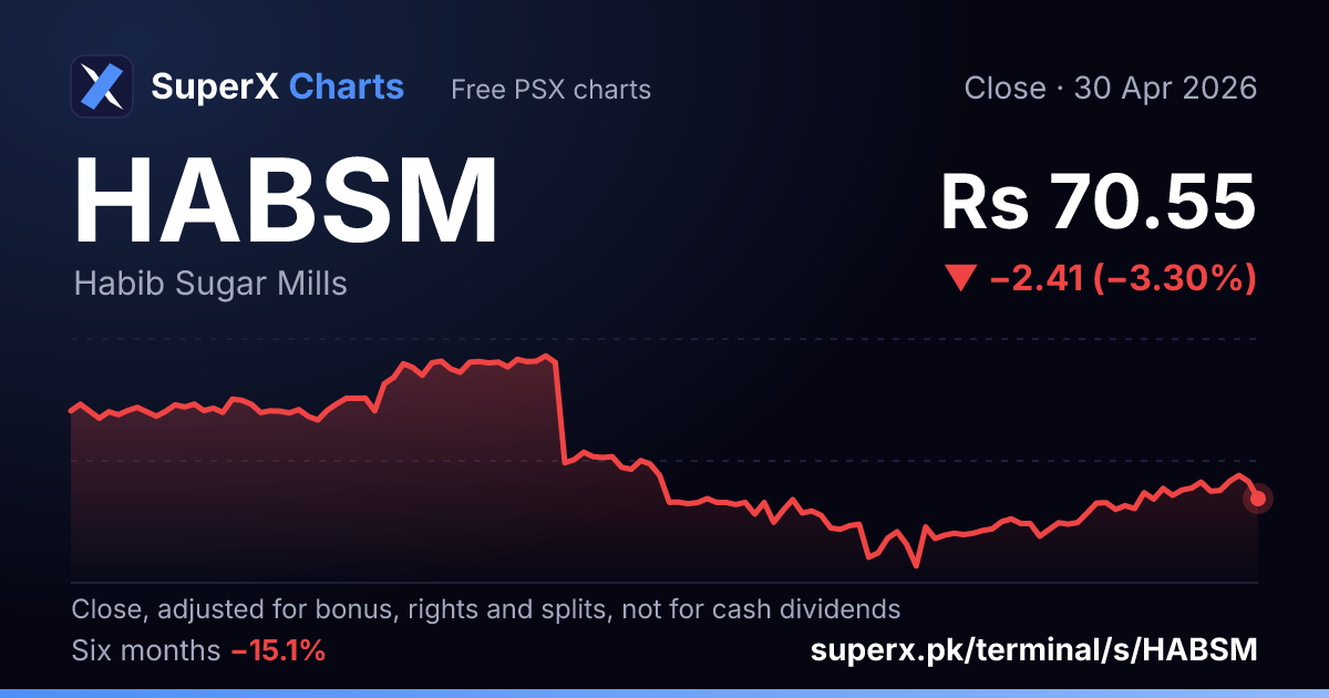 HABSM: six-month price line