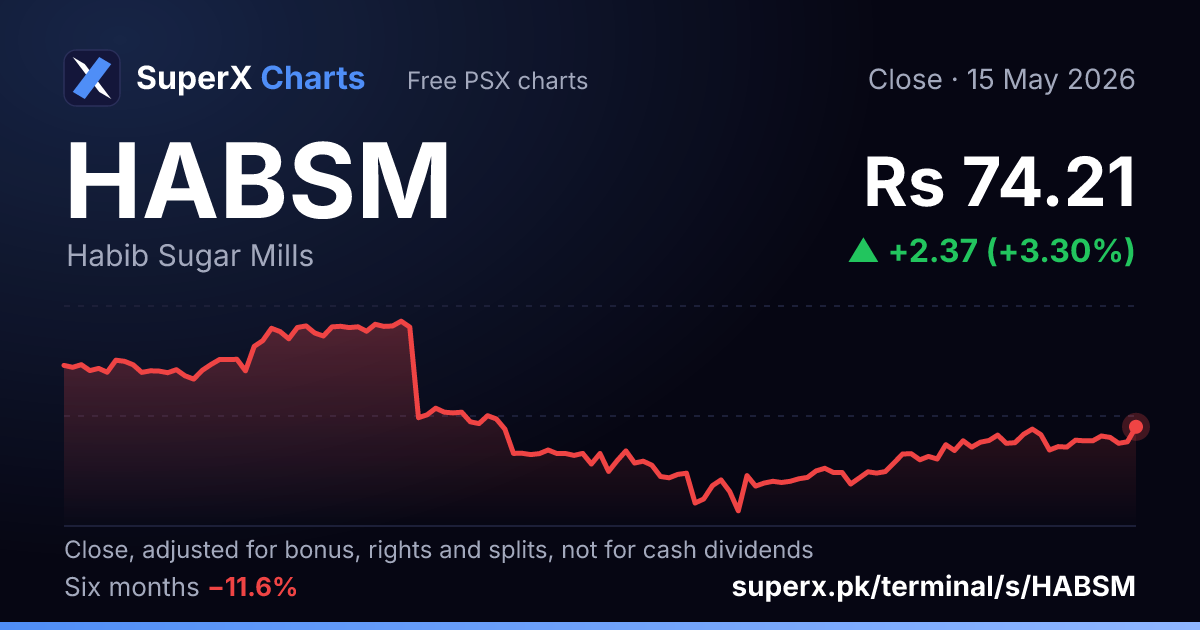 HABSM: six-month price line