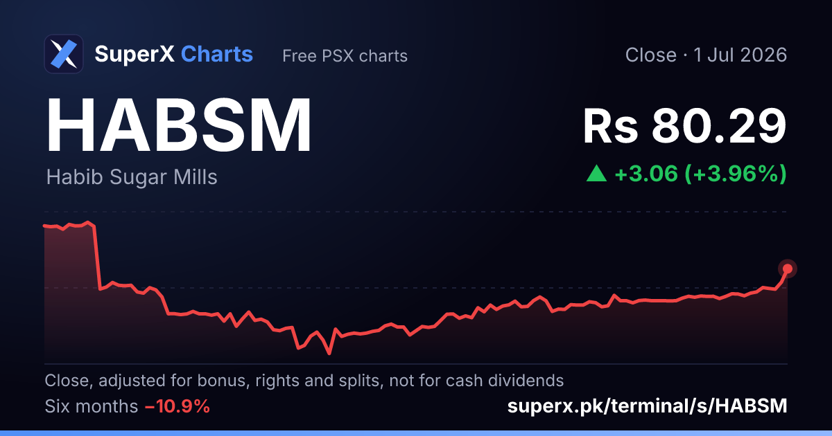 HABSM: six-month price line