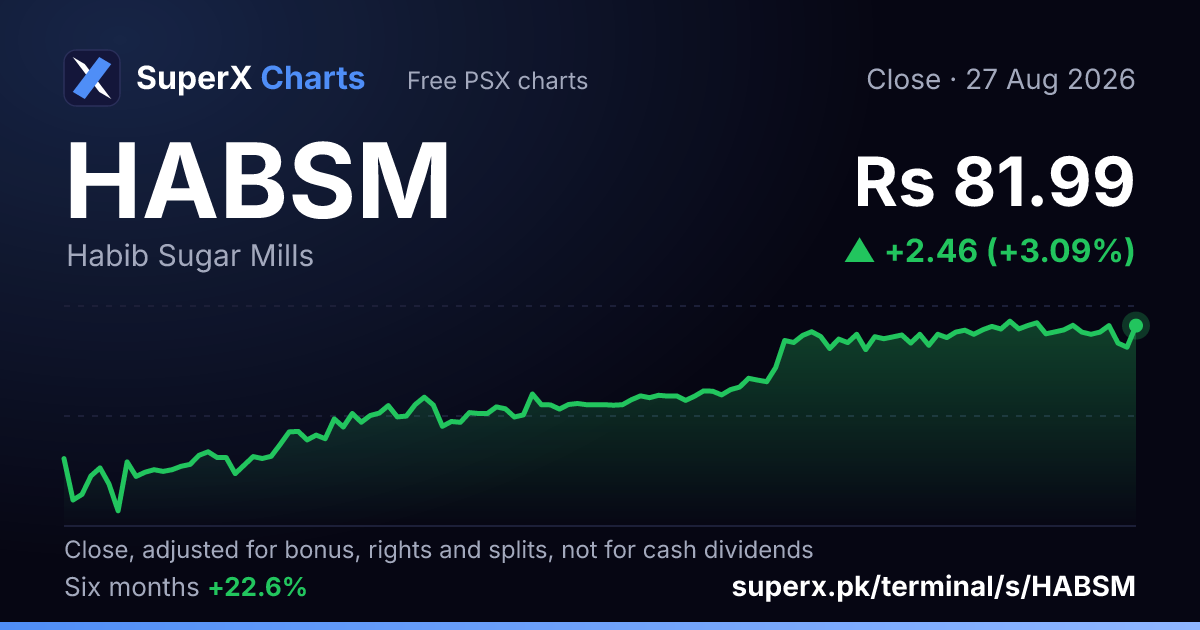 HABSM: six-month price line