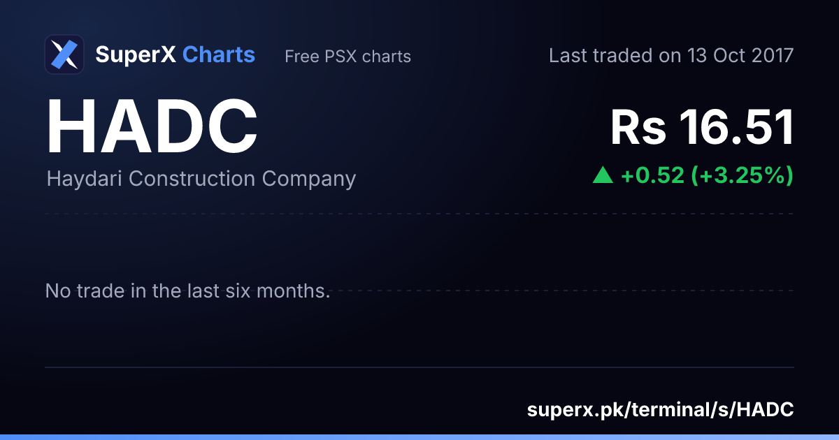 HADC: six-month price line