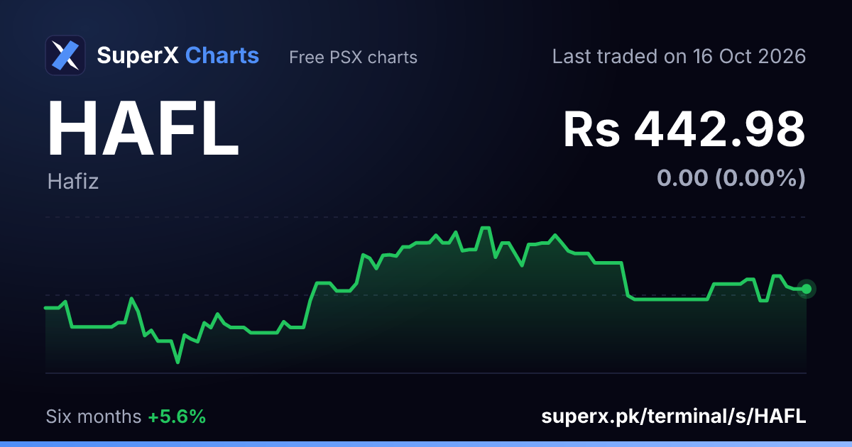 HAFL: six-month price line