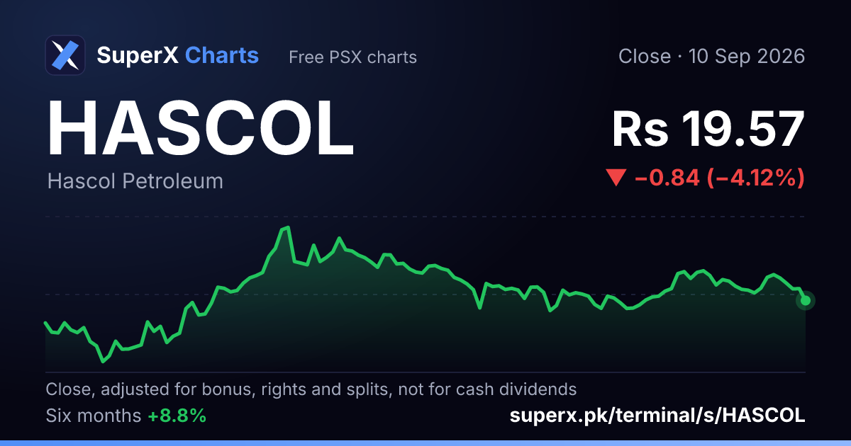HASCOL: six-month price line