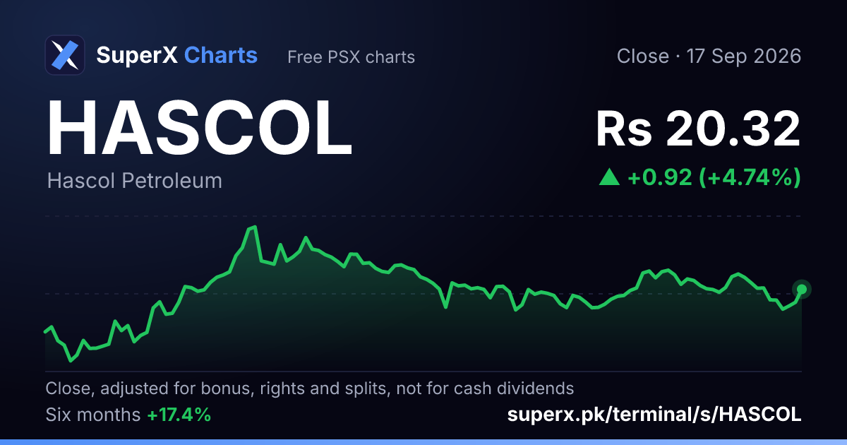 HASCOL: six-month price line