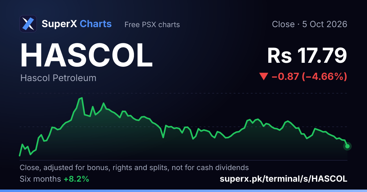 HASCOL: six-month price line