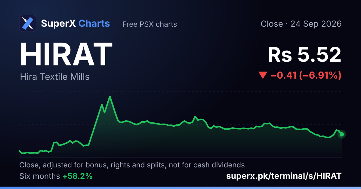HIRAT: six-month price line