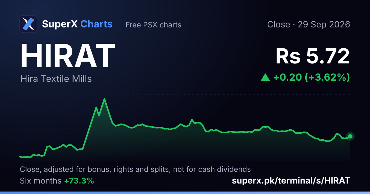 HIRAT: six-month price line