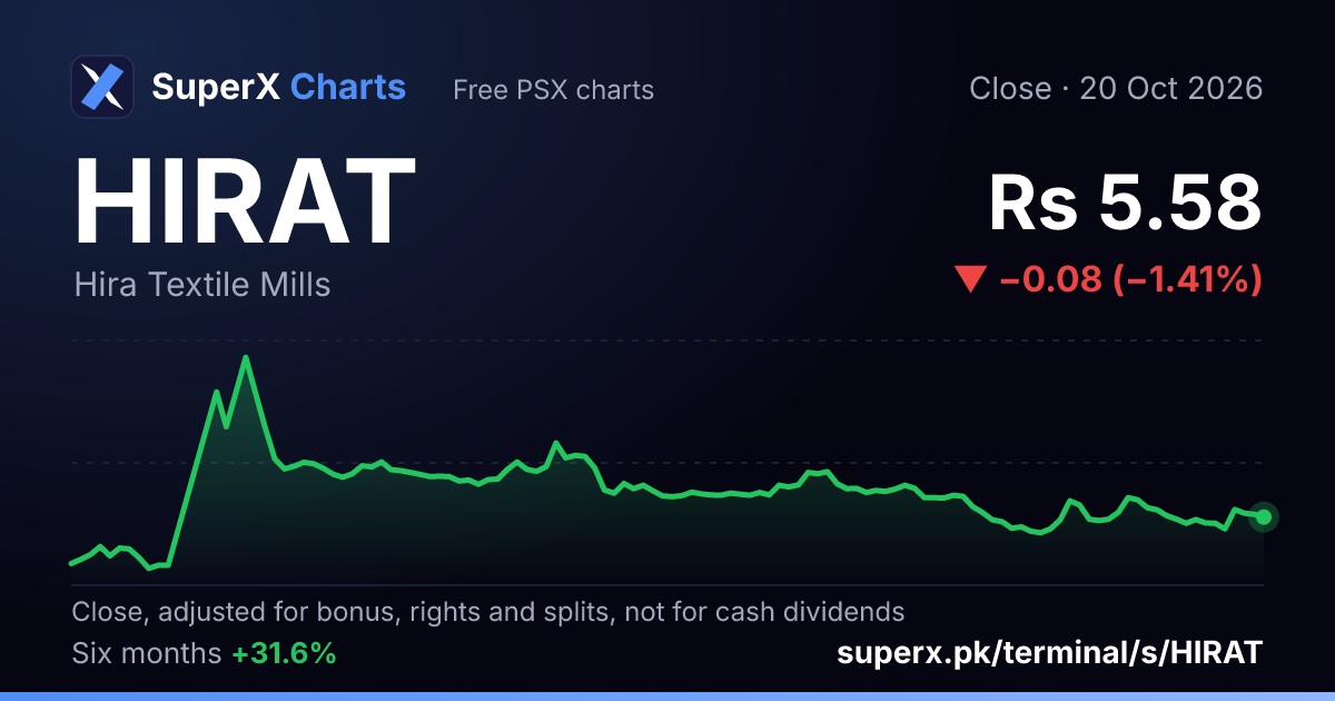 HIRAT: six-month price line