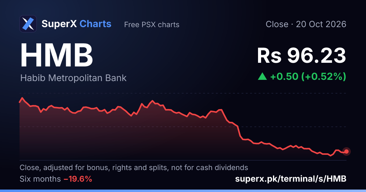 HMB: six-month price line