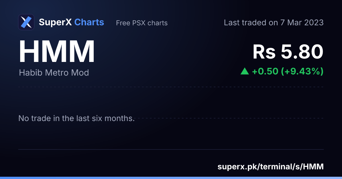 HMM: six-month price line