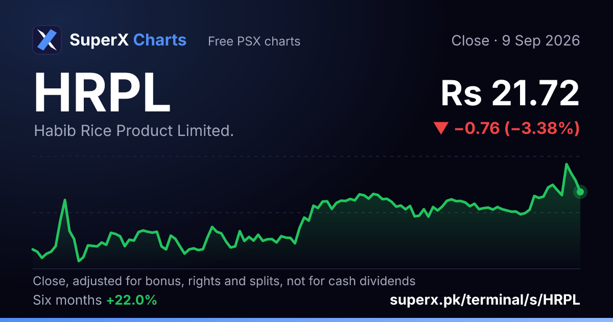 HRPL: six-month price line