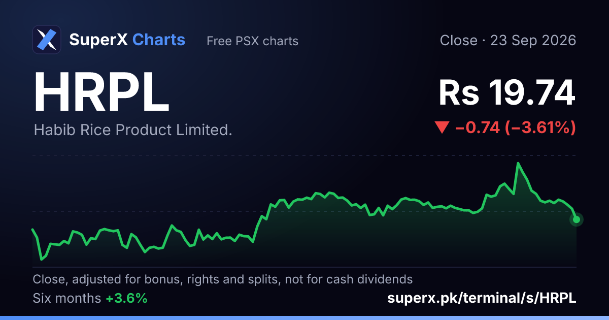 HRPL: six-month price line