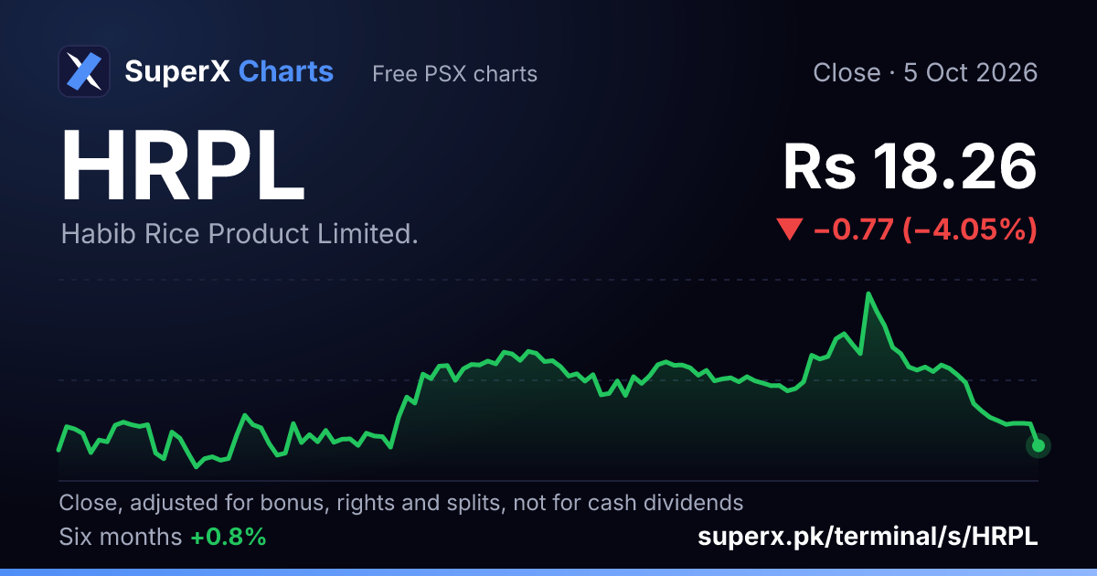 HRPL: six-month price line