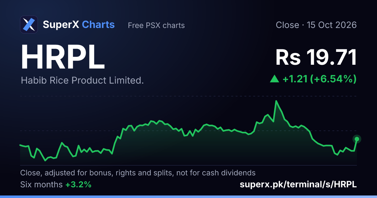 HRPL: six-month price line