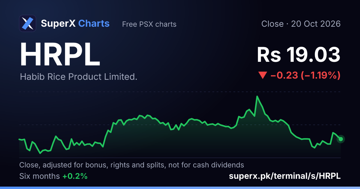 HRPL: six-month price line