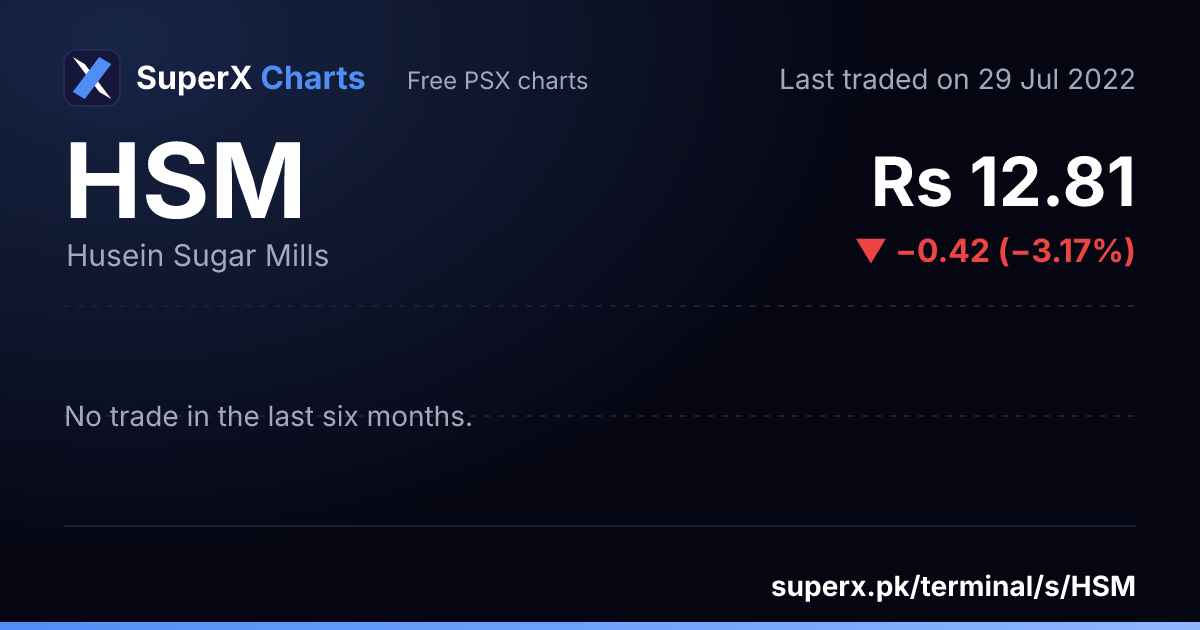 HSM: six-month price line