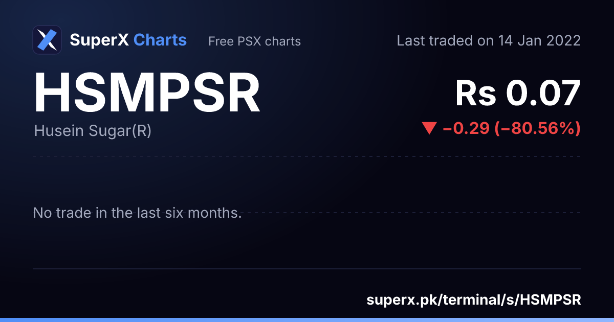 HSMPSR: six-month price line