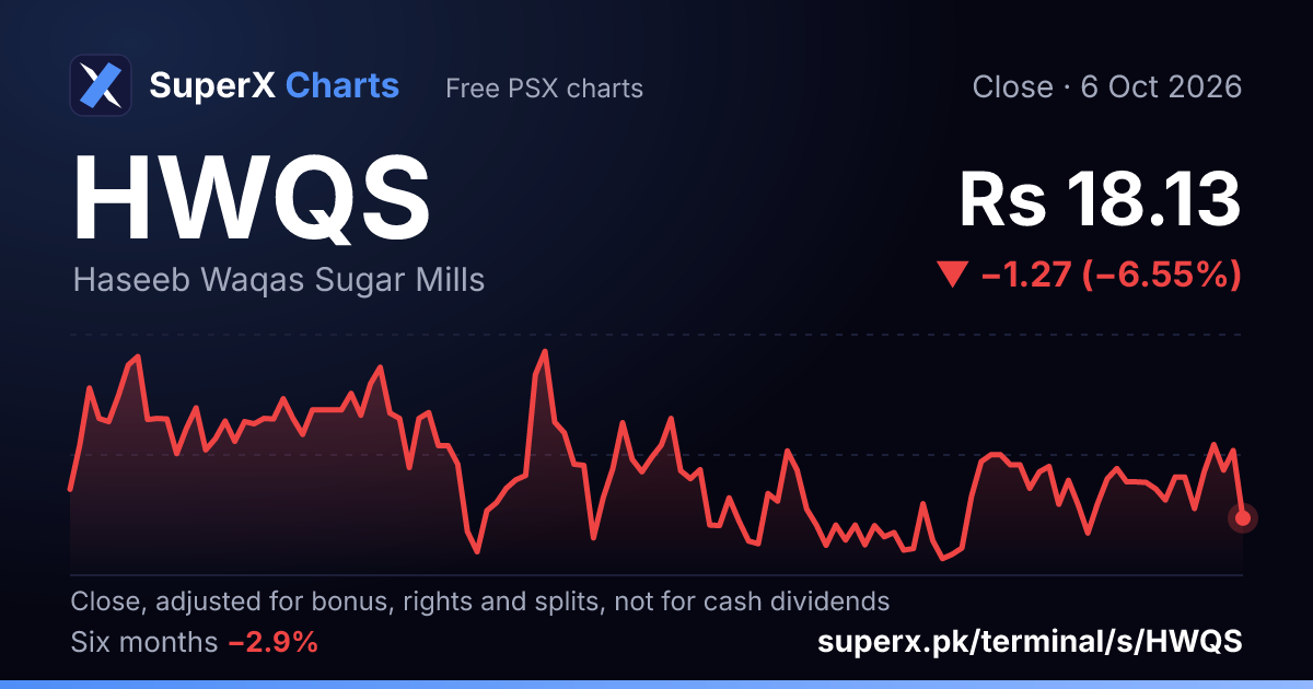 HWQS: six-month price line