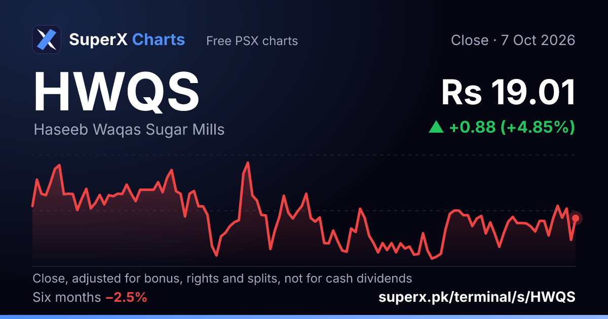 HWQS: six-month price line