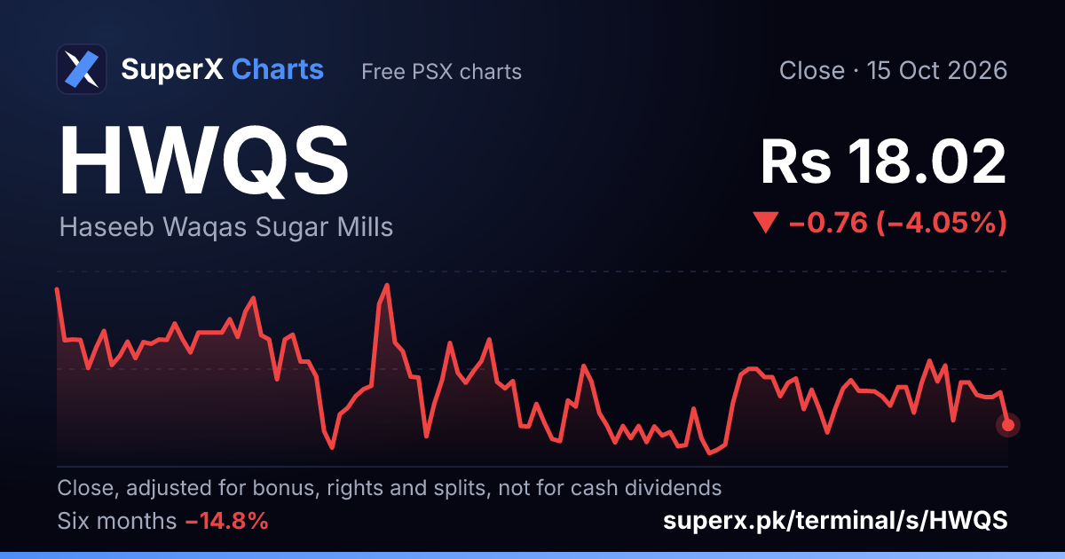 HWQS: six-month price line