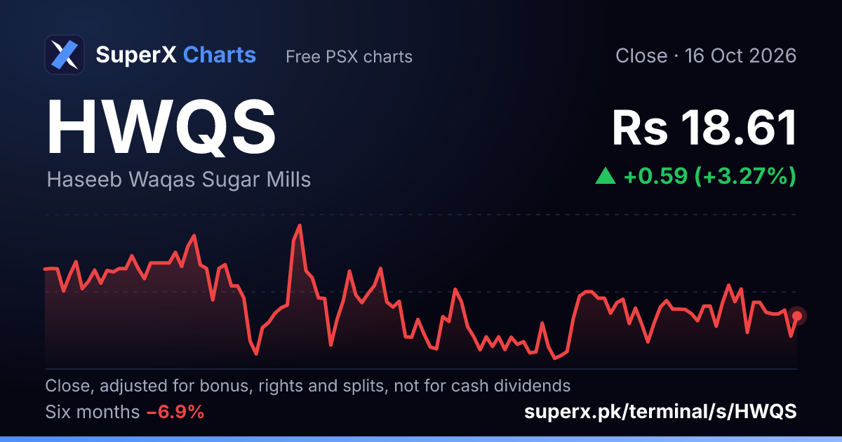 HWQS: six-month price line