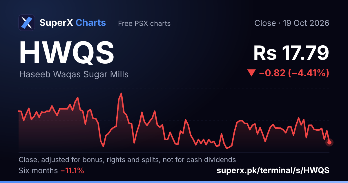 HWQS: six-month price line
